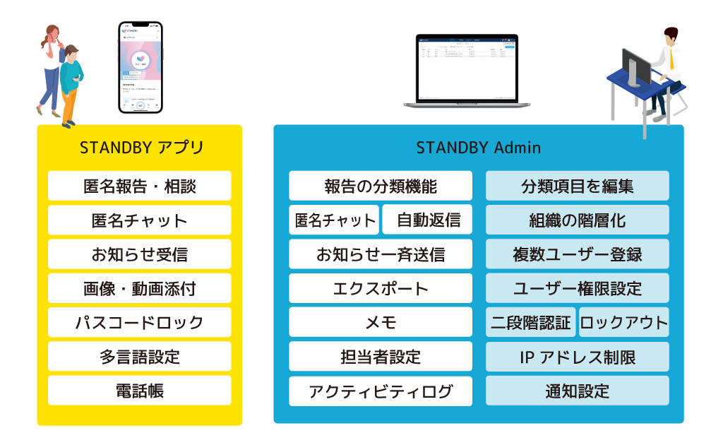 Standby 機能一覧 スタンドバイ株式会社